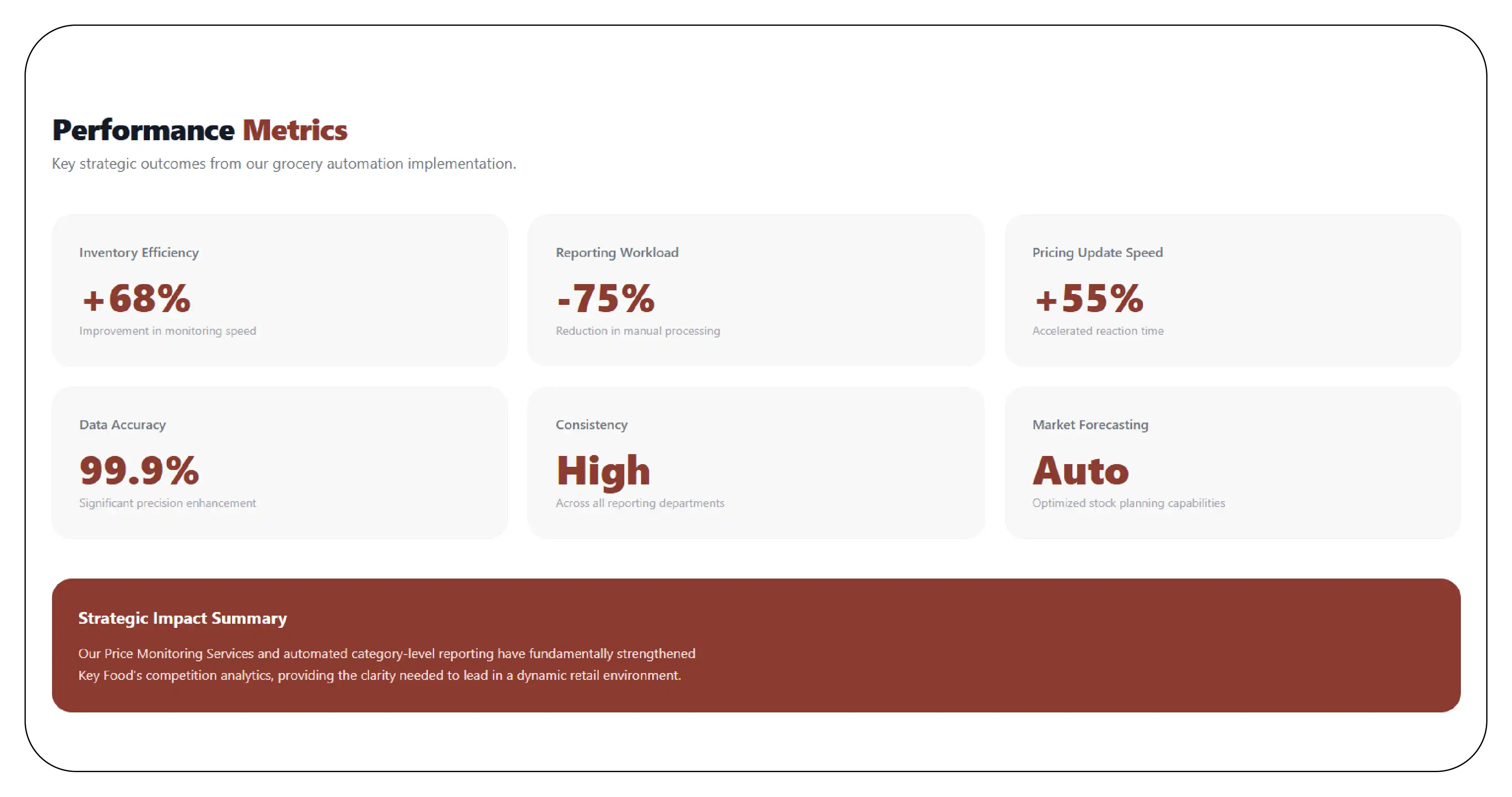 Results & Key Metrics